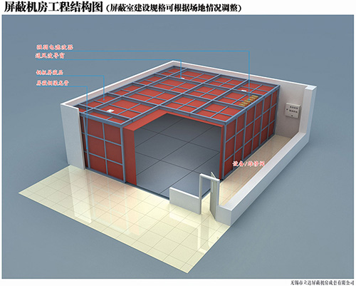 在建設(shè)屏蔽工程過(guò)程中會(huì)遇到哪些作業(yè)難點(diǎn)